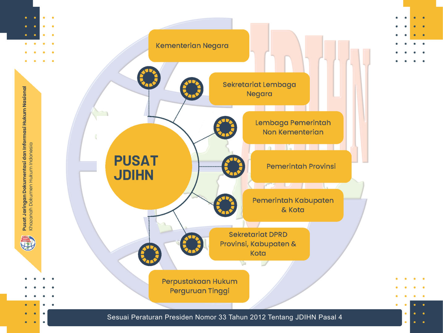 Struktur Organisasi E-Journal Jogjaprov